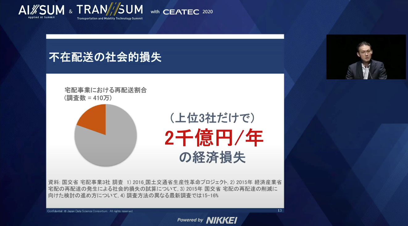 AI/SUM &#038; TRAN/SUM with CEATEC 2020にて講演しました。