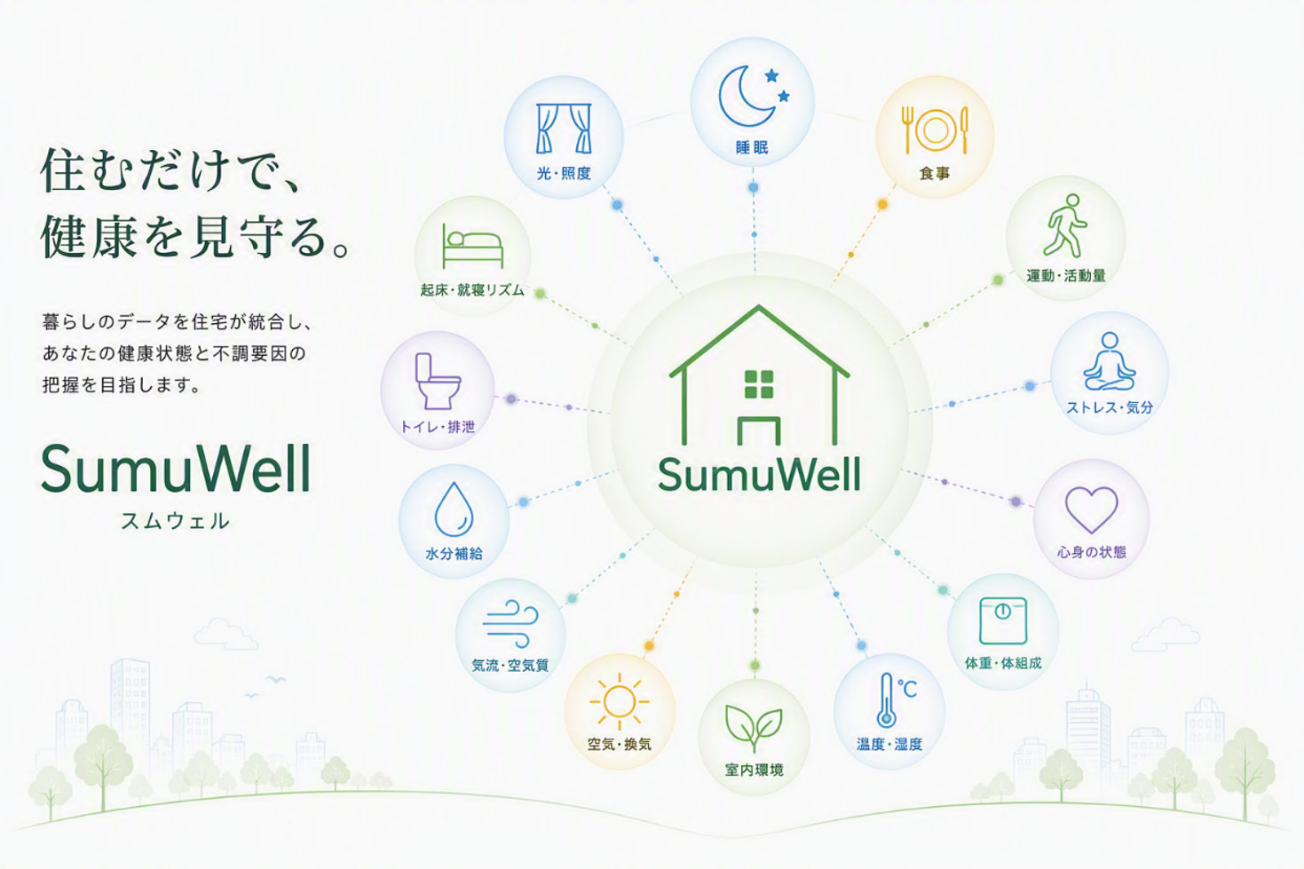 次世代ウェルネス住宅「SumuWell」のイメージ